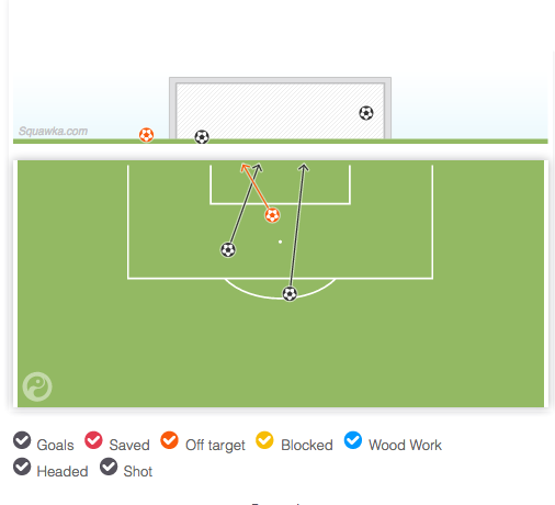 Cristiano Ronaldo Rekor Gol